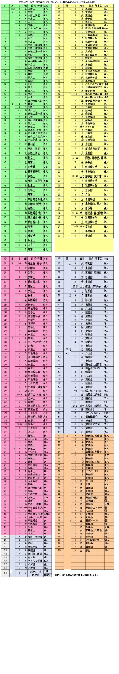 2023年度山行実績